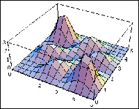 probability wave function