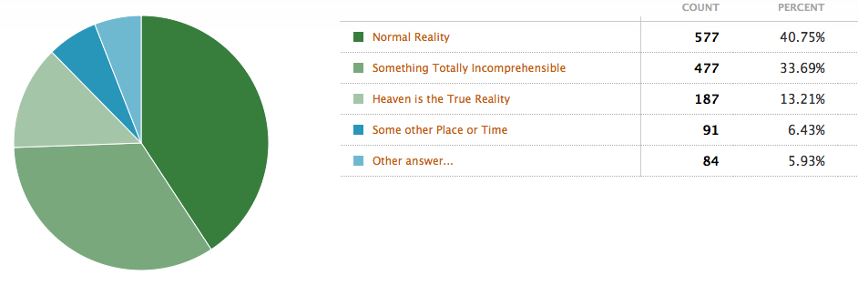 What is Reality?